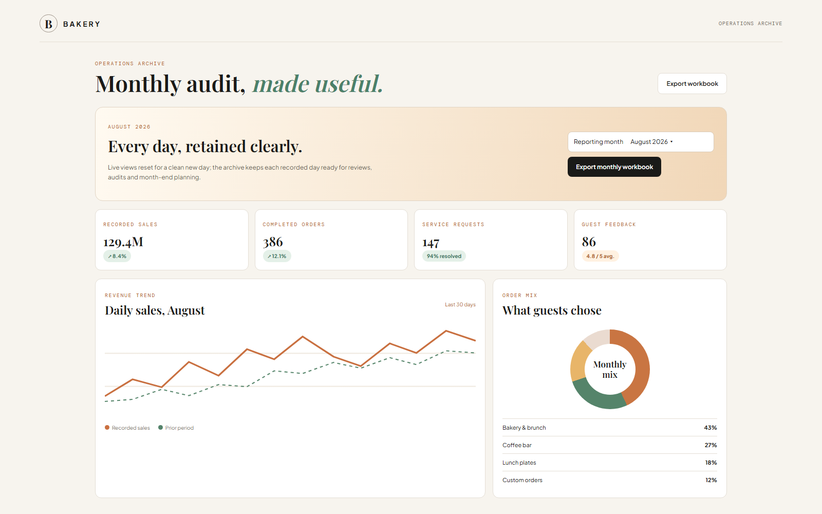 Bakery monthly archive and reporting dashboard